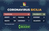 Coronavirus, i casi in Sicilia salgono a 35