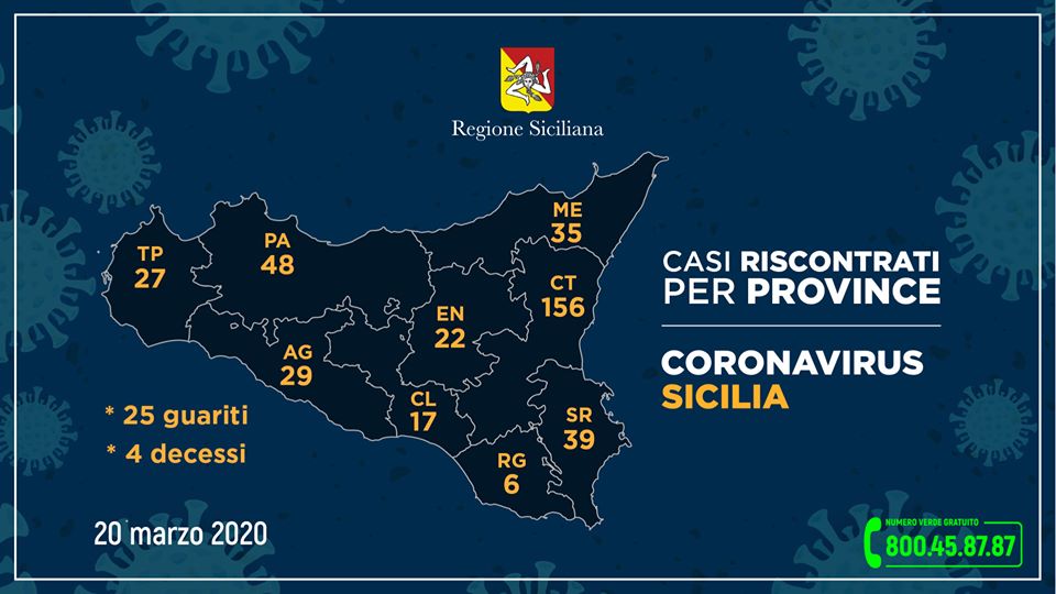 I casi di coronavirus nelle province siciliane (dati aggiornati alle ore 12 del 20 marzo)