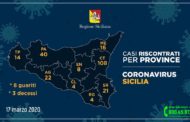 I casi di coronavirus riscontrati nelle province siciliane (dati 17 marzo)