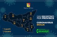 Questi i casi di Coronavirus riscontrati nelle varie province della Sicilia, aggiornati ad oggi sabato 14 marzo