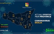 Coronavirus, i casi positivi riscontrati nelle province siciliane