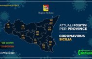 Coronavirus, i positivi riscontrati nelle province siciliane