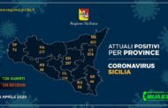 Coronavirus, i casi positivi riscontrati nelle varie province siciliane