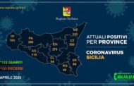 Coronavirus, i casi positivi riscontrati nelle province siciliane