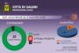 Bar, ristoranti e parrucchieri: in Sicilia si profila la riapertura il 18 maggio