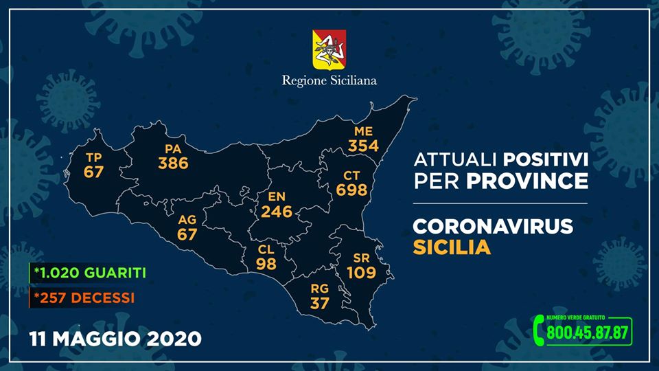 Coronavirus, i casi positivi riscontrati nelle province siciliane