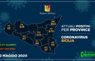 Coronavirus, i casi positivi riscontrati nelle province siciliane