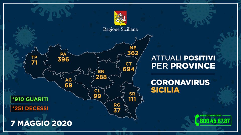 Questi i casi di Coronavirus riscontrati nelle varie province siciliane