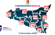 Coronavirus, in Sicilia record di contagi e di vittime: 1692 casi e 40 morti in 24 ore