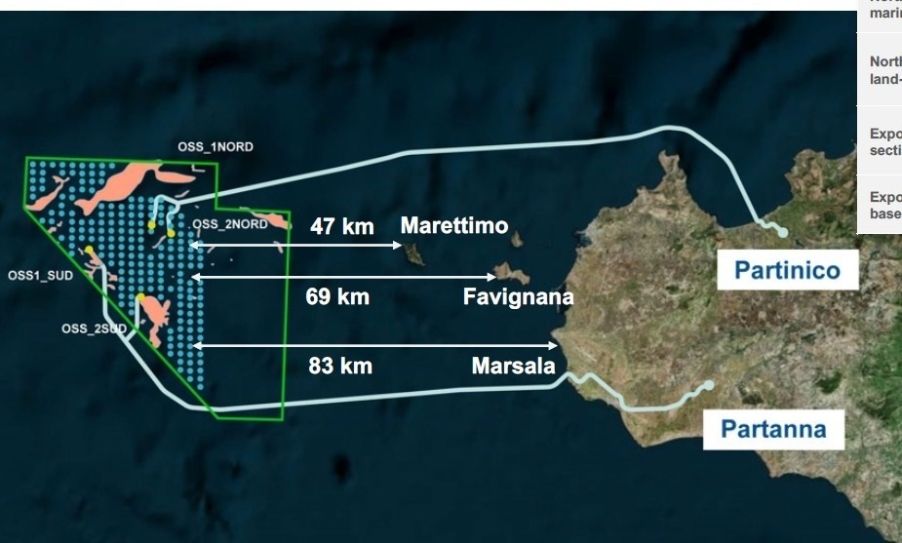 Renexia assicura la sostenibilità di Med Wind, il più importante progetto di parco eolico offshore galleggiante del Mar Mediterraneo