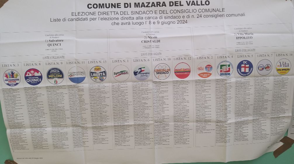 Elezioni Comunali - MAZARA DEL VALLO. Voti alle liste